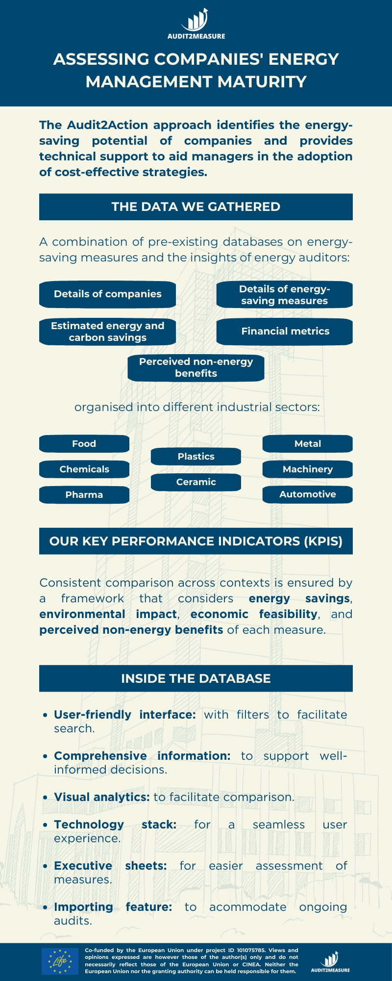 #EnergyEfficiency #Sustainability #ClimateAction #LIFEAmplifier #Energy #EnergyEfficiency #EnergyEfficiencyInvestments #EnergyEfficiencyInCompanies #EnergySaving #ESM #EnergySavingMeasures #AUDIT2MEASURE