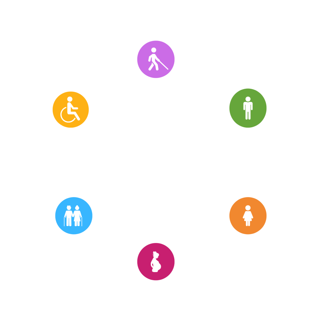 Επίγνωση της Διαφορετικότητας, πρόγραμμα του Υπουργείου Κοινωνικής Συνοχής και Οικογένειας